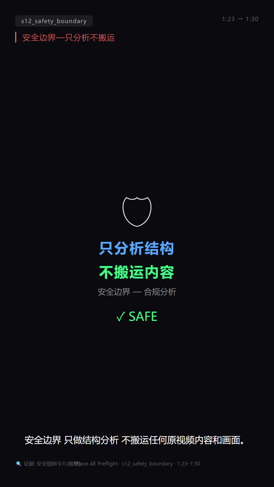 s12_safety_boundary.png